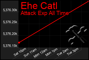 Total Graph of Ehe Catl