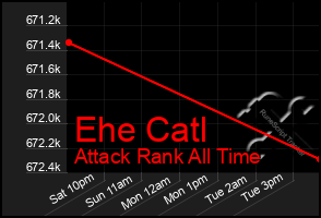 Total Graph of Ehe Catl