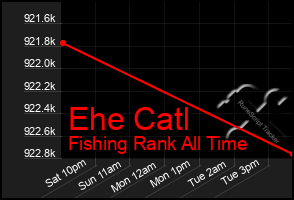 Total Graph of Ehe Catl