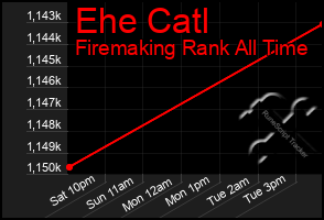 Total Graph of Ehe Catl