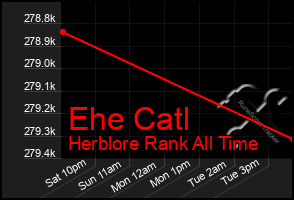 Total Graph of Ehe Catl