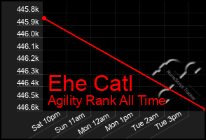 Total Graph of Ehe Catl