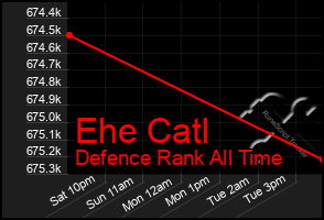 Total Graph of Ehe Catl