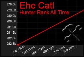 Total Graph of Ehe Catl