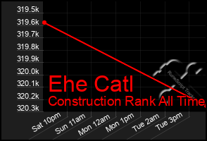 Total Graph of Ehe Catl