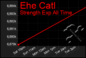 Total Graph of Ehe Catl