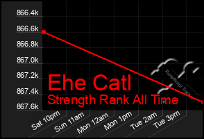 Total Graph of Ehe Catl