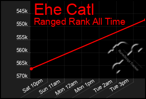 Total Graph of Ehe Catl