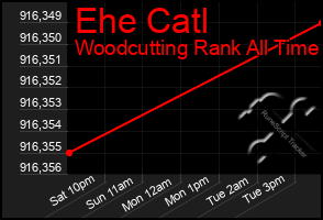 Total Graph of Ehe Catl