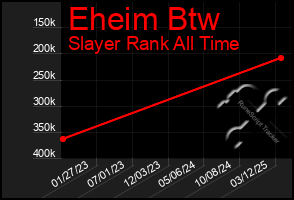 Total Graph of Eheim Btw