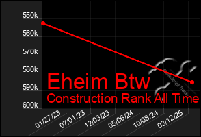 Total Graph of Eheim Btw