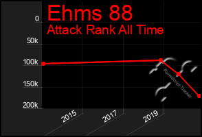 Total Graph of Ehms 88