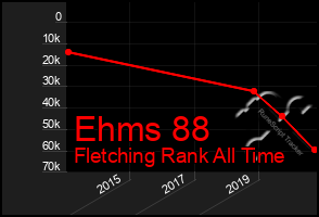 Total Graph of Ehms 88