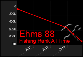 Total Graph of Ehms 88