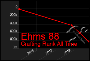 Total Graph of Ehms 88