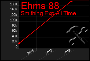 Total Graph of Ehms 88