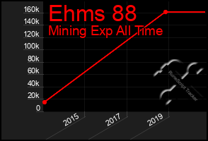 Total Graph of Ehms 88