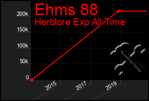 Total Graph of Ehms 88