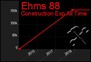 Total Graph of Ehms 88