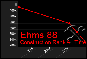 Total Graph of Ehms 88