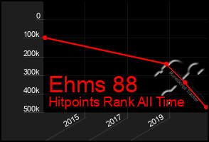 Total Graph of Ehms 88