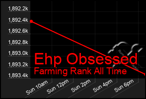 Total Graph of Ehp Obsessed