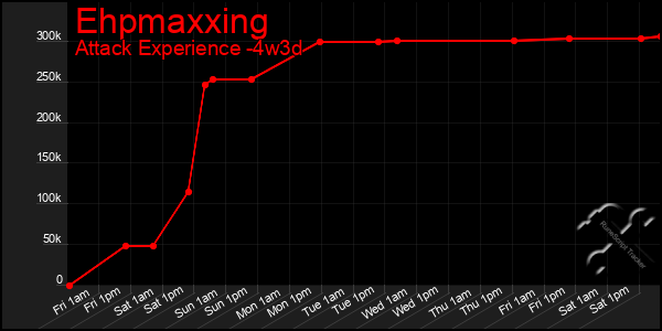 Last 31 Days Graph of Ehpmaxxing