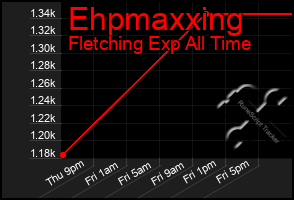 Total Graph of Ehpmaxxing