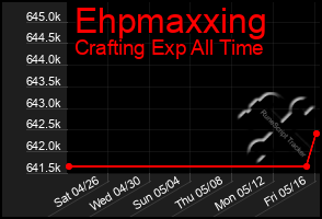 Total Graph of Ehpmaxxing
