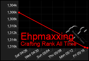 Total Graph of Ehpmaxxing