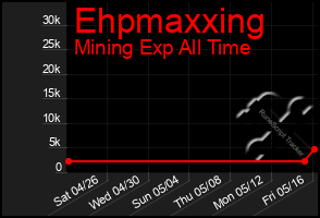 Total Graph of Ehpmaxxing