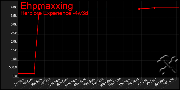 Last 31 Days Graph of Ehpmaxxing