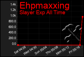 Total Graph of Ehpmaxxing