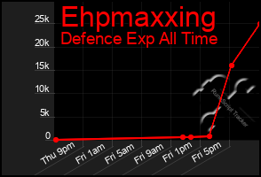Total Graph of Ehpmaxxing