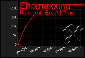 Total Graph of Ehpmaxxing