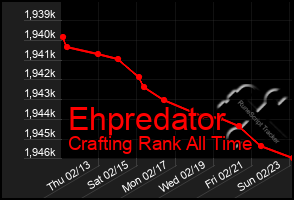 Total Graph of Ehpredator