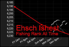 Total Graph of Ehsch Ishest