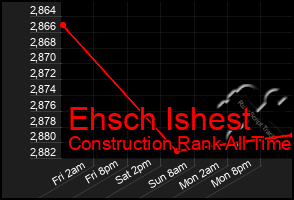 Total Graph of Ehsch Ishest