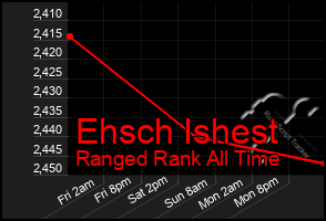 Total Graph of Ehsch Ishest