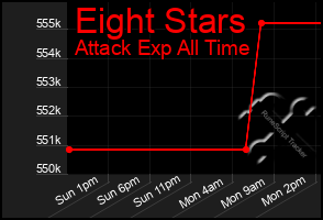Total Graph of Eight Stars