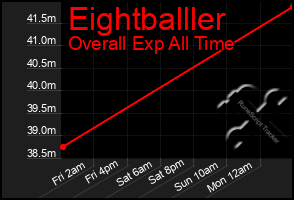 Total Graph of Eightballler