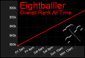 Total Graph of Eightballler