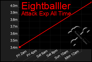 Total Graph of Eightballler