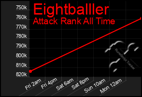 Total Graph of Eightballler