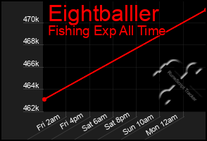 Total Graph of Eightballler