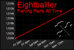 Total Graph of Eightballler