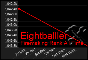 Total Graph of Eightballler