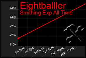 Total Graph of Eightballler