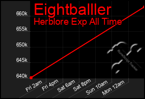 Total Graph of Eightballler