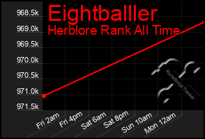 Total Graph of Eightballler